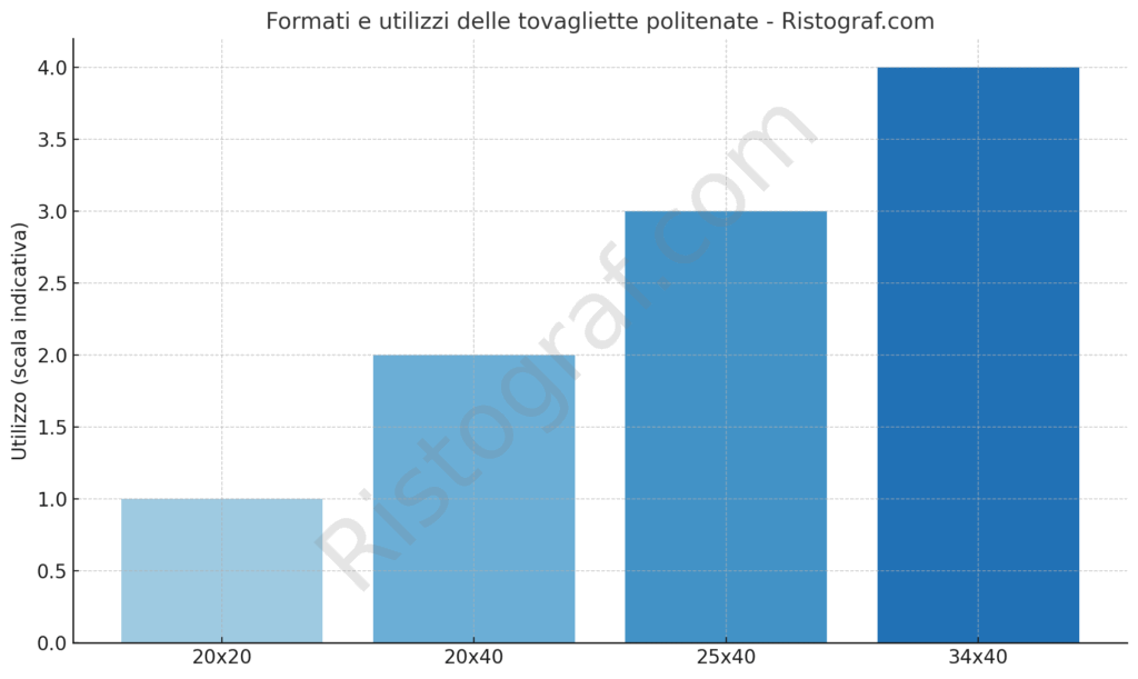 Tovagliette politenate grafico formati